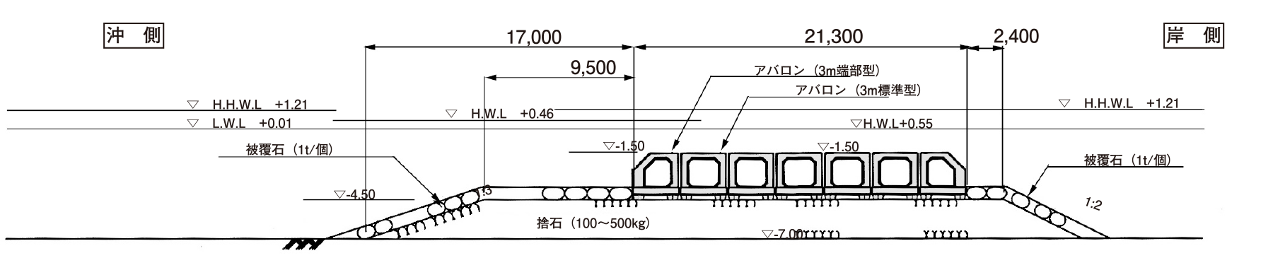 01 人工リーフの事例：国土交通省金沢河川国道事務所 [石川県 小松海岸]