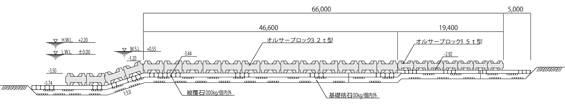 02 人工リーフの事例 [大分県 間越漁港海岸]