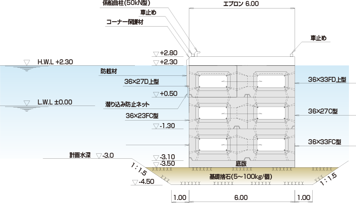 岸壁（両面消波・透過式）の事例