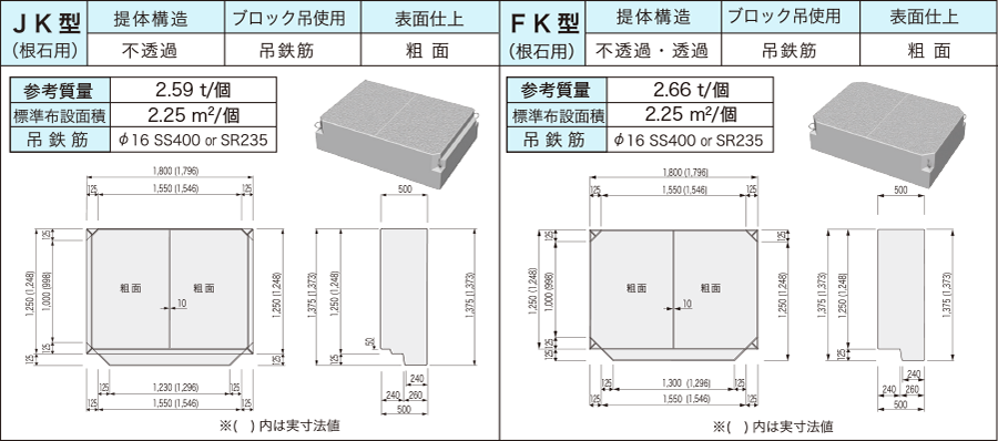 根石用ブロック 製品諸元