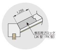 根石用ブロック 製品諸元