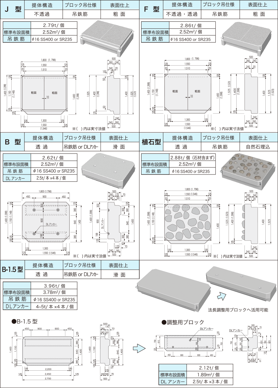 TSブロック標準型 製品諸元