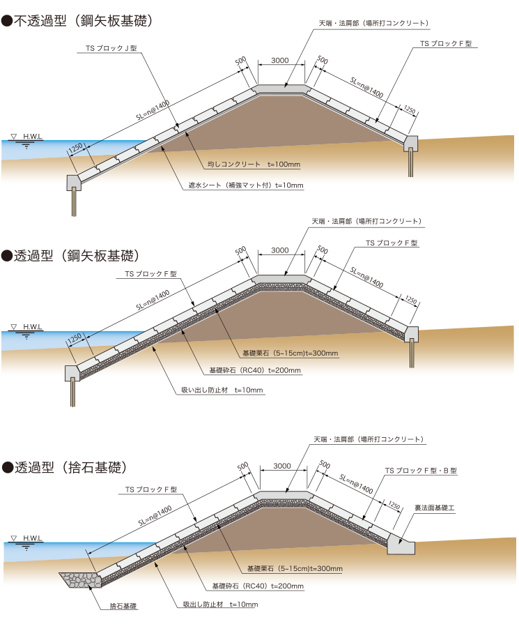 TSブロック断面図