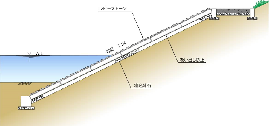 レビーストーン標準断面