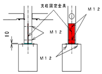 支柱交換タイプ